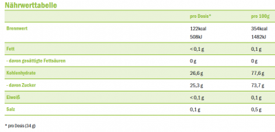 Sportbionier Bio Maltodextrin und Melasan Magnesium/Kalium Orange