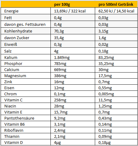Peeroton MINERAL VITAMIN Drink Kiwi-Apfel 300g ( für 30 Liter Getränk) - Immun Aktiv