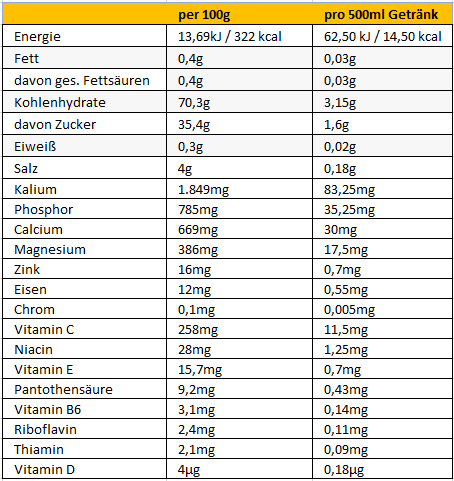 Peeroton MINERAL VITAMIN Drink Himbeer-Zitrone 300g ( für 30 Liter Getränk) - Immun Aktiv