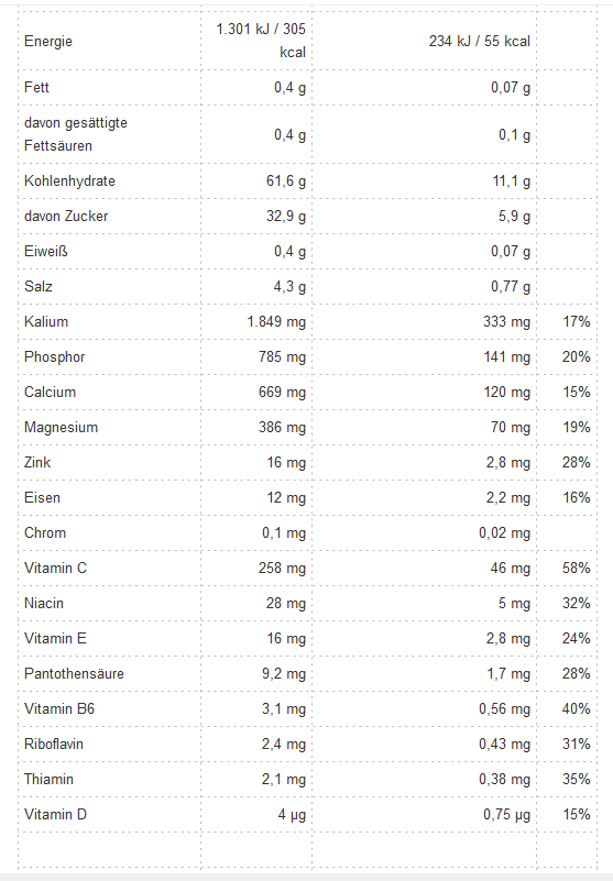 Peeroton MINERAL VITAMIN Drink Johannisbeere 300g ( für 30 Liter Getränk) - Immun Aktiv 