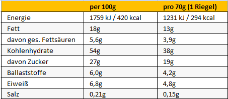 Peeroton POWERPACK Riegel 70g Apfelstrudel, 12 + 3 Gratis