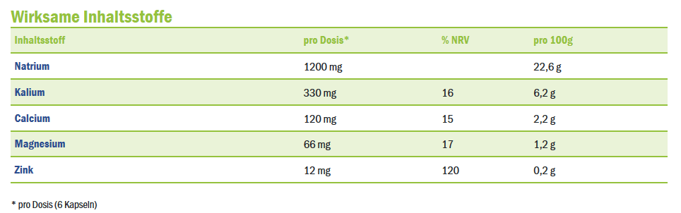 Melasan Sport SALZCAPS