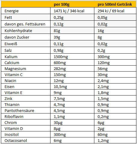 Peeroton ISO-ACTIVE Sportdrink 300g Schwarze Johannisbeere  // Ausdauer 