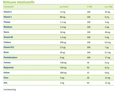Sportbionier Bio Maltodextrin und Melasan Magnesium/Kalium Orange