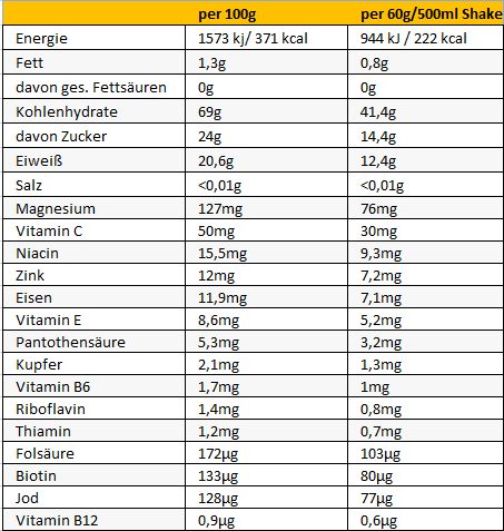 Peeroton Recovery Professional 540g BANANE