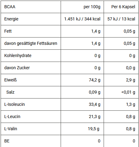 Peeroton BCAA Muskelfit, 190 Kapseln