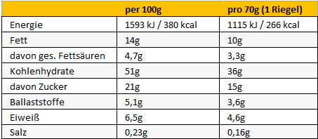 Peeroton POWERPACK Riegel 70g Banana Bread, 12+3 Gratis