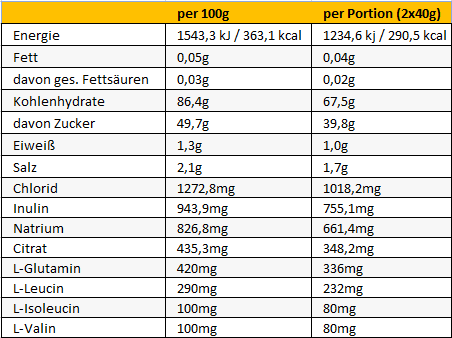 Peeroton HI END ENDURANCE Professional 600g, Johannisbeere