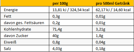 Peeroton MINERAL VITAMIN Drink Pfirsich-Marille 300g ( für 30 Liter Getränk) - Immun Aktiv