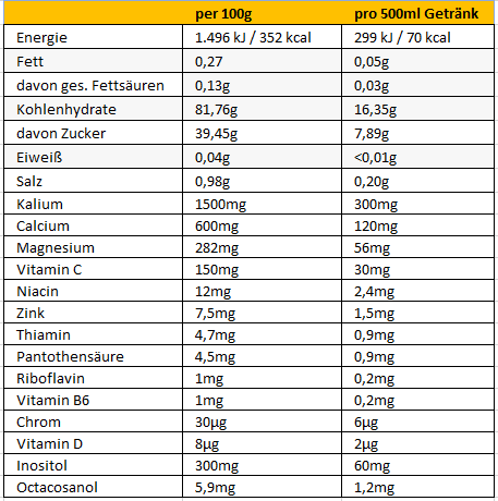 Peeroton ISO-ACTIVE Sportdrink 300g Orange // Ausdauer 