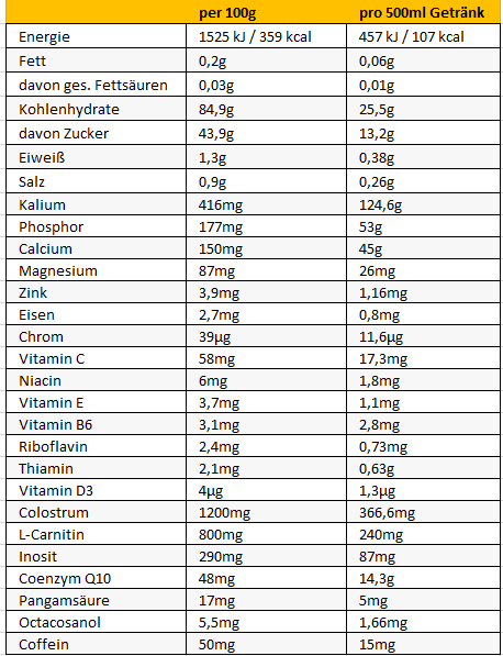 Peeroton ISOTONIC ULTRA Sportdrink 300g Johannisbeere-Zitrone  // Ausdauer